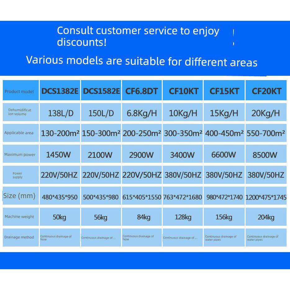 百奥工业除湿机CF12KT 大功率地下车库泳池车间仓库除湿机CF6.8DT