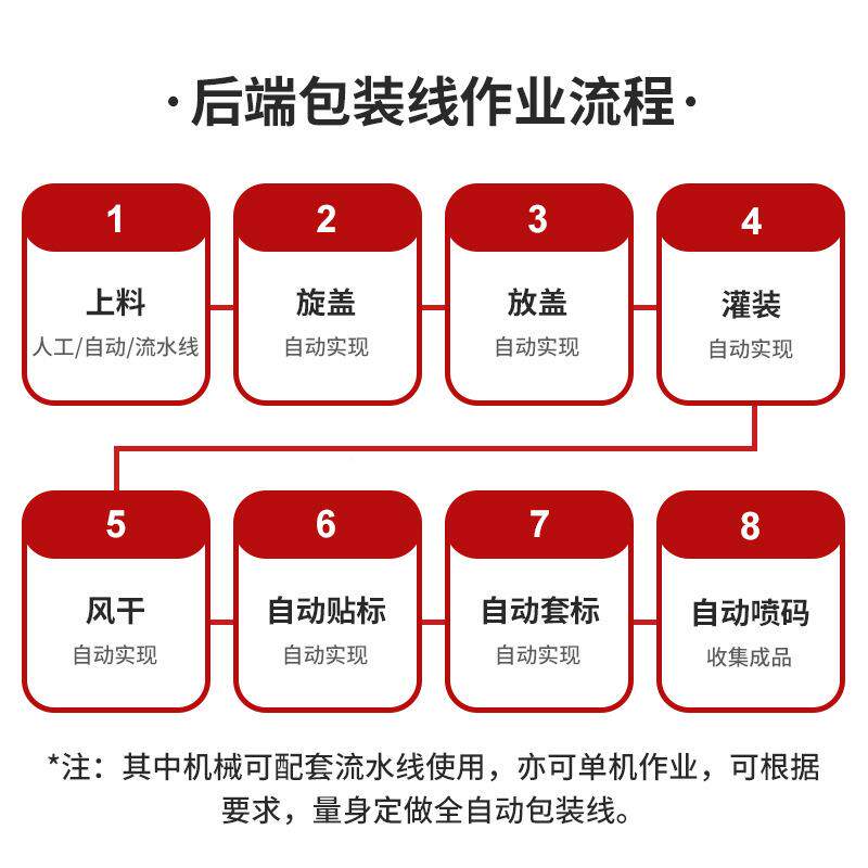 全自动玻璃罐头装生产线源头厂灌璃水四头六玻装拧盖旋盖贴标产线
