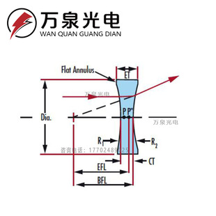 双凹柱面透镜镜片成像光学平凸透镜胶合聚光凹透镜 柱面镜少量现