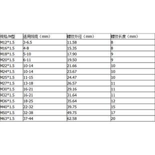 公M系列尼龙电缆防制水接头塑 料水管固定M头葛兰天虹头12 M16M20
