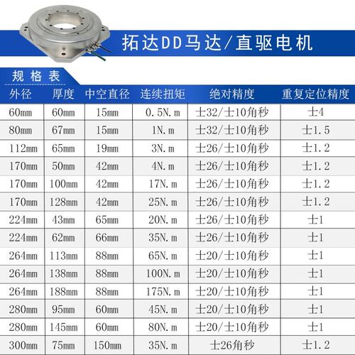 DD马达直驱电机脉冲EtherCAT高创驱动器套装中空旋转平台高精度