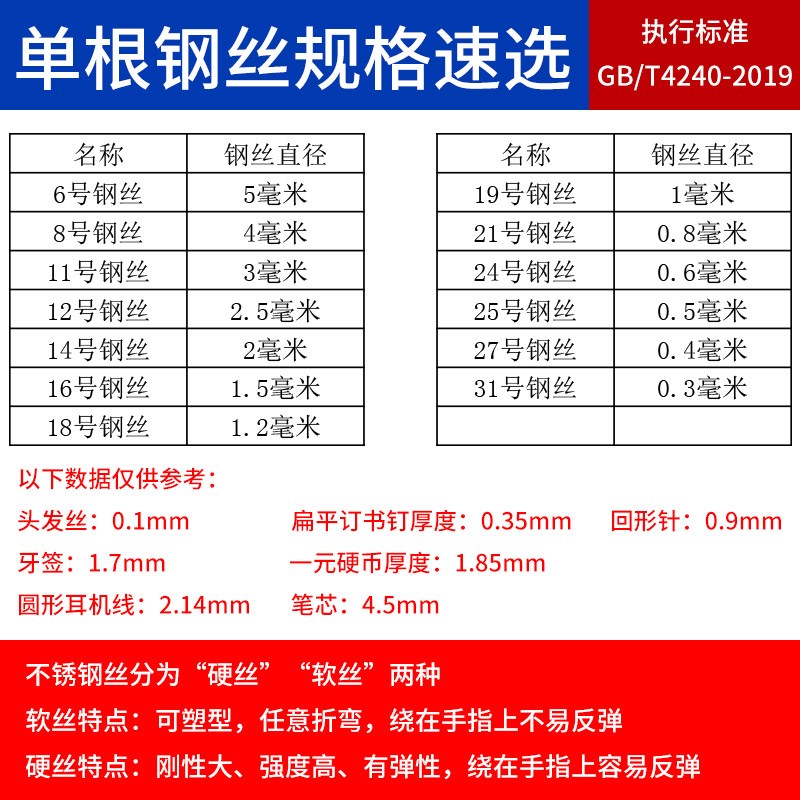304不锈钢钢丝线单根1 2 3 4毫米捆扎软钢丝硬丝细钢丝线晾衣绳丝