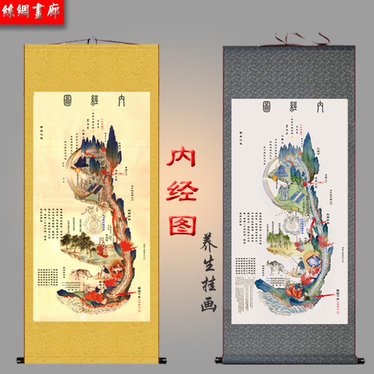 国画黄帝内经图卷轴画 中医养生丝绸画 养生会馆装饰挂画 已装裱