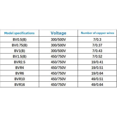 上海奇帆电线Bvr10/16方铜芯多股导体软线国家标准试验