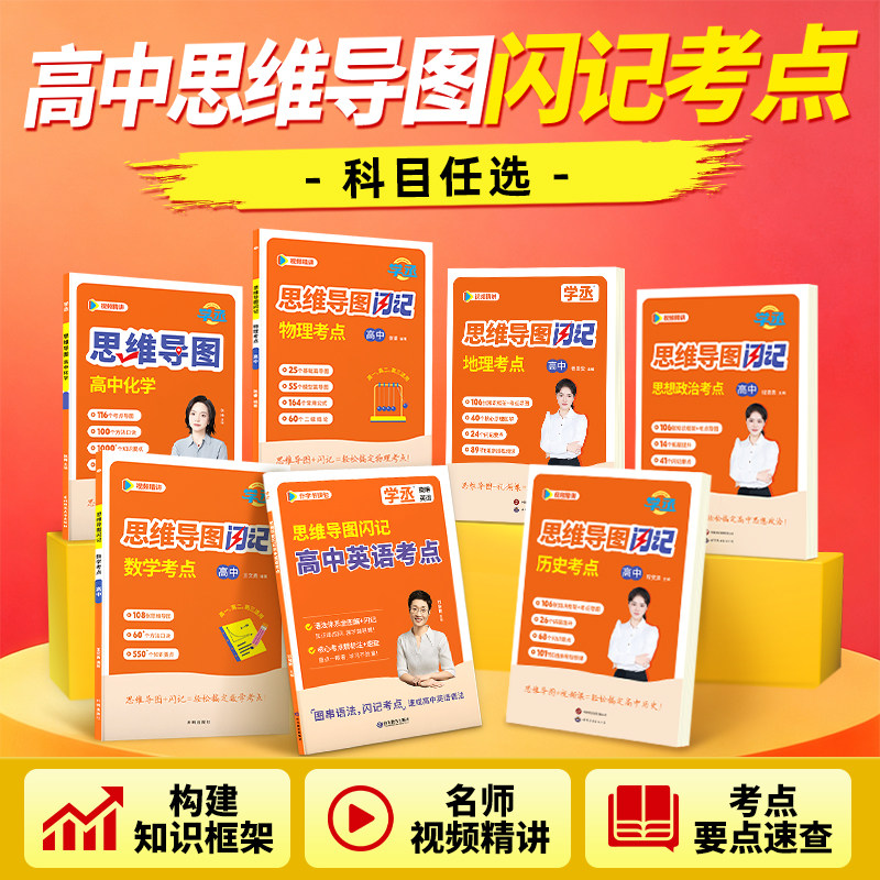 学丞】名师精讲高中思维导图考点图片