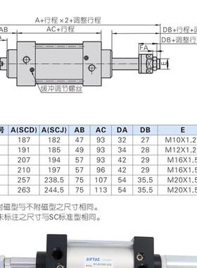 可调行程0标准型气缸SCJ80*550X75X100X125-1XFUT0/20/3/520S