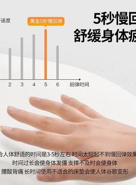 乳胶AS65465棉记忆床垫遮盖物家用卧室加垫厚榻榻软米海绵垫子学