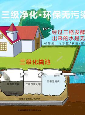 农?三隔油6fFF8xrW池用成品新村厕所化粪池三级改造塑料桶家格式