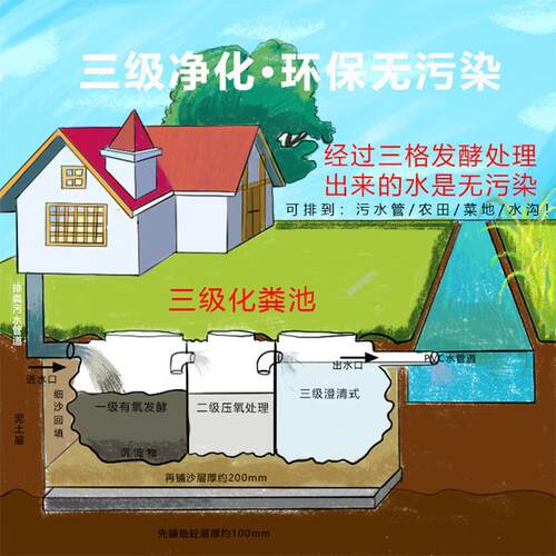 农?三隔油6fFF8xrW池用成品新村厕所化粪池三级改造塑料桶家格式