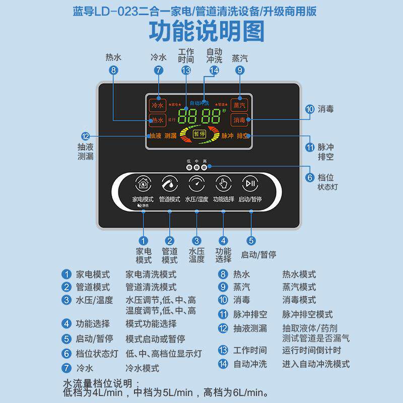 动家道电清洗设备自来水管地冲无品牌/暖全自脉多功能一体蒸汽清洗机