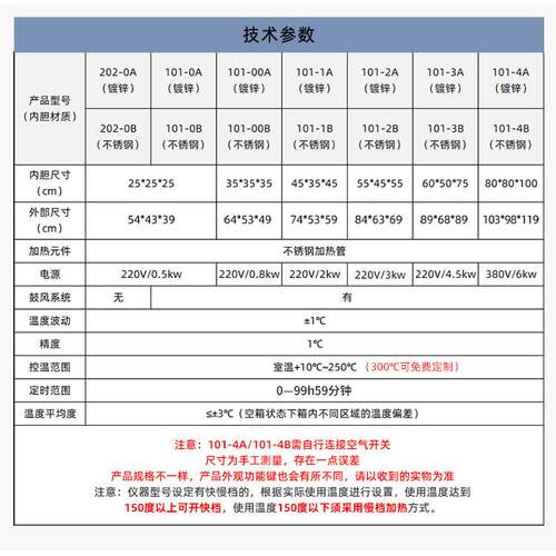 养高殖猪电场热鼓风小干燥箱实验室用烤箱型工业温恒温烘ZCC箱干