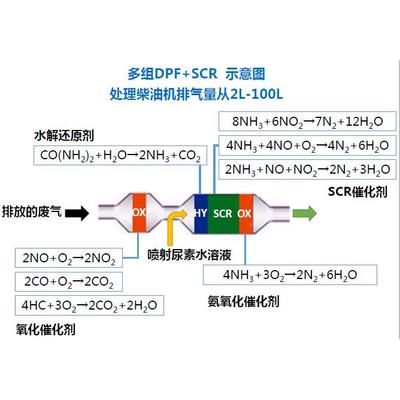 豆制品厂沼发机的脱硝煤层气939脱硝工业电SCR脱气硝脱硝工程价格