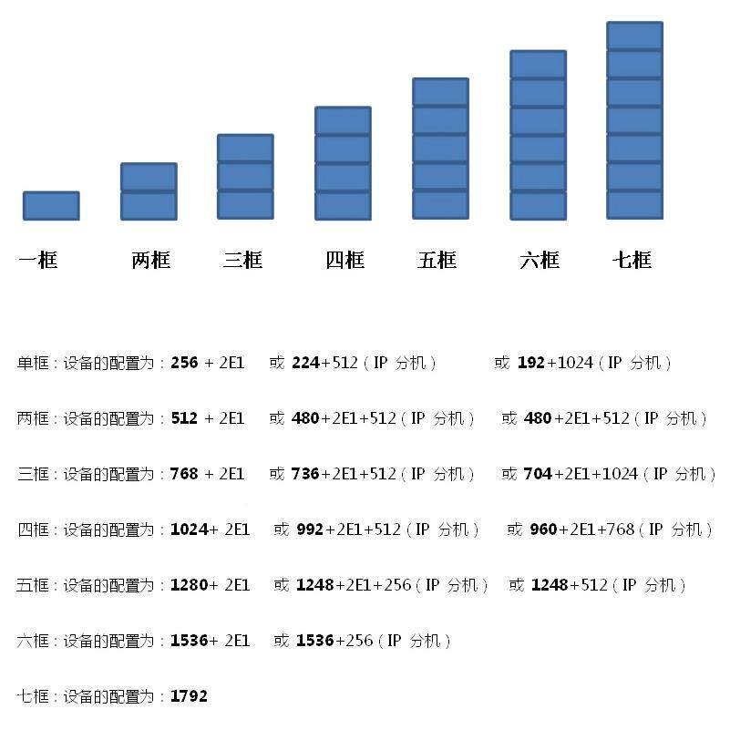 数字程电控度机X系调统应急IPPB电话交换机力/无品牌/化工/矿用