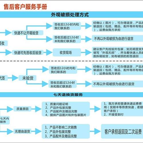 ASD-B2-1021-B ECMA-E21310RS ASD-B2-1021-B 台达伺服 现货