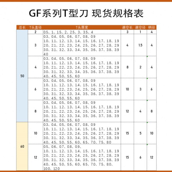 D10T型槽铣刀T厚1.0 1.1 1.2 1.3 1.4 1.5 1.6 1.7 1.8 1.9 2.0mm