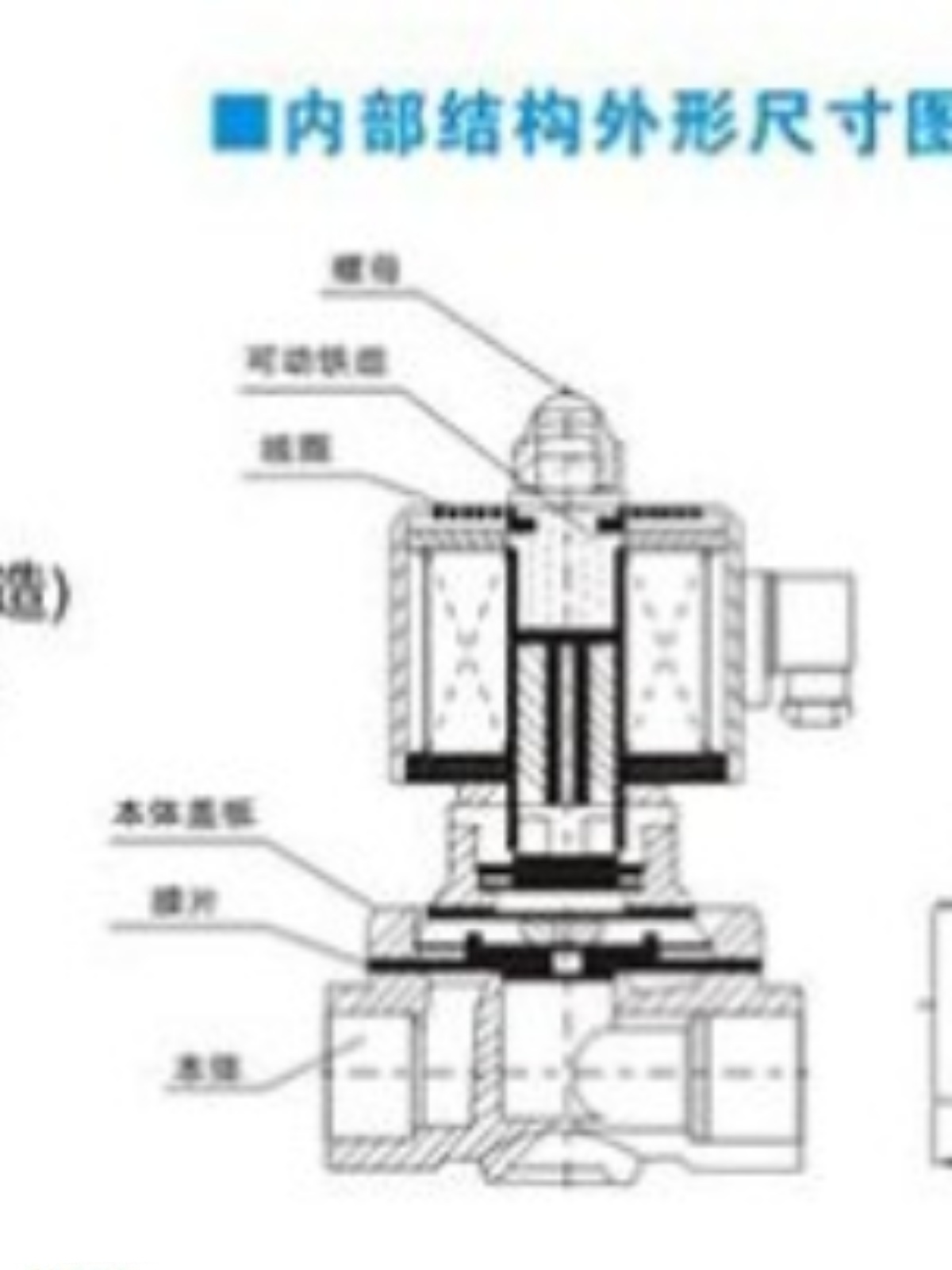 真空电磁阀DN15 20 1寸 2寸 1.5寸 气动元件4分6分2寸