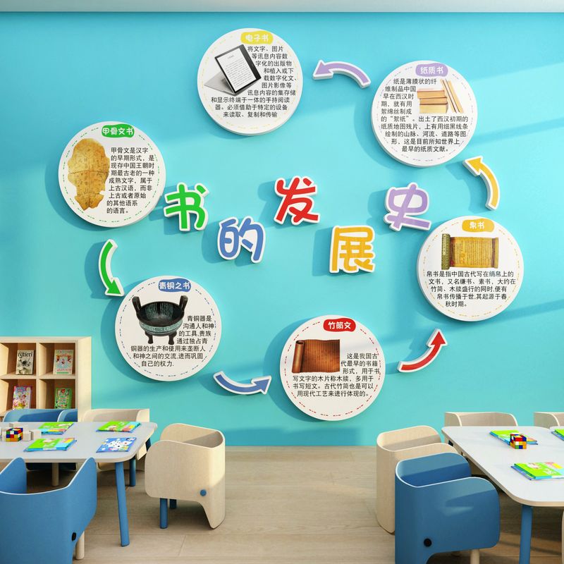 幼儿园传统文化主题环创阅读图书区绘本馆角墙装饰走廊背景布置贴