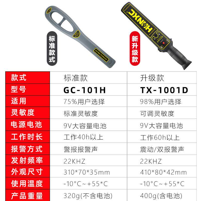 金属探测器手持式精度小型安检仪检测考场手机户外扫描探测仪器