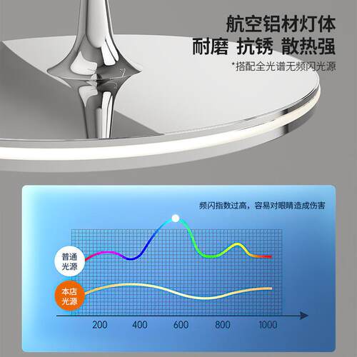 超薄全光谱现代简约过道灯卧室灯阳台护眼吸顶灯包豪斯超亮书房灯