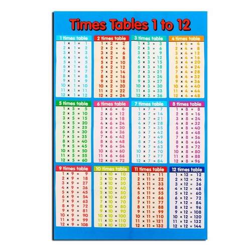 Math-Poster Tables Wall-Chart Educational-Times Family Child