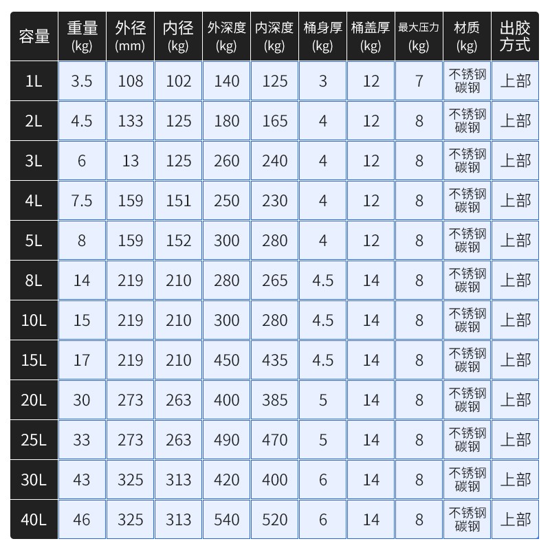 好货不锈钢气缸活塞储水压力桶气动储水压力桶奶油加压供胶桶储料