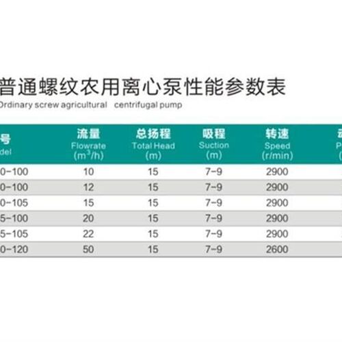 极速新旭农拖泵家用小型螺纹离心泵高扬程水泵农用离心泵抽水机农