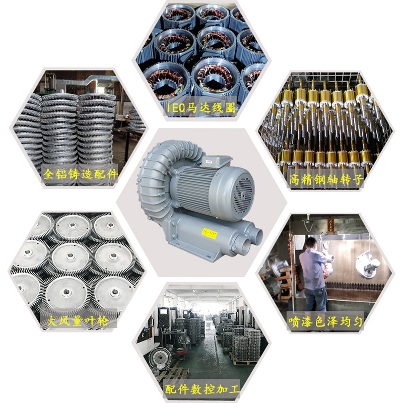 升圆涡轮高压环形通风机 RB全风三相低噪音气泵7.5kw漩涡增压鼓风