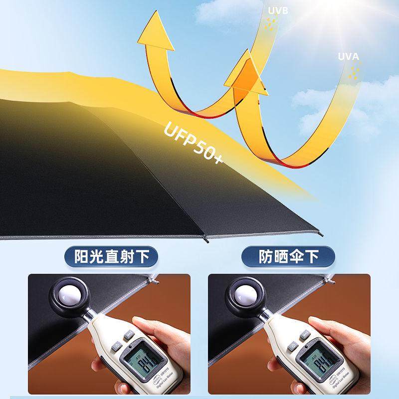 高档汽车载车用雨伞男全自动反向伞女晴雨两用折叠自动伞大号超大,居家日用,伞,淘宝优惠券,粉丝福利购,淘宝优惠卷