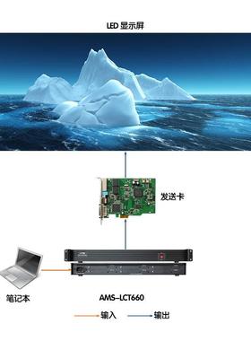 外置发送盒支持msd600等同MCTRL600同步控制器全彩led屏发送卡