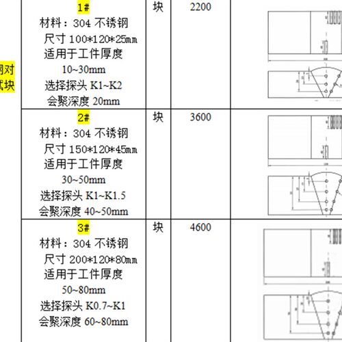 奥氏体不锈钢对接接头对比试块 NB/T47013-2015标准 1号 2号3号