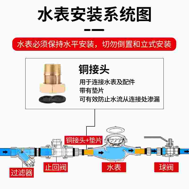 水表家用4分6分自来水表宁波湿式卧式机械式出租房计量表dn151寸