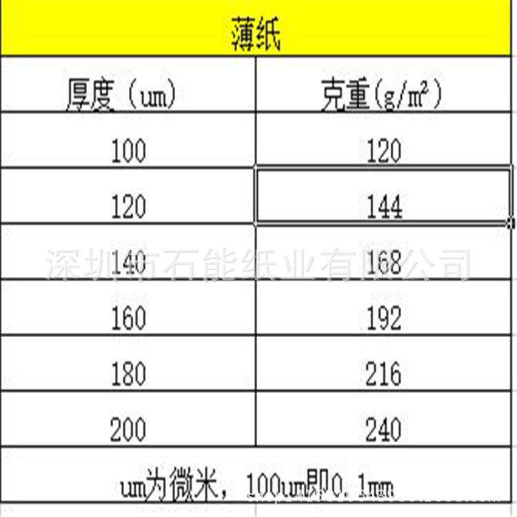 深圳现货充足供应石头纸，防水本用石头纸
