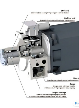 巴拉法蒂Baruffaldi  齿轮箱 双速齿轮箱/BF/23.1419.322.01/CE14