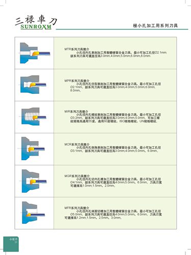 供应台湾三禄(SUNROXM)极小孔径用车刀杆MTR 2 R0.15L5