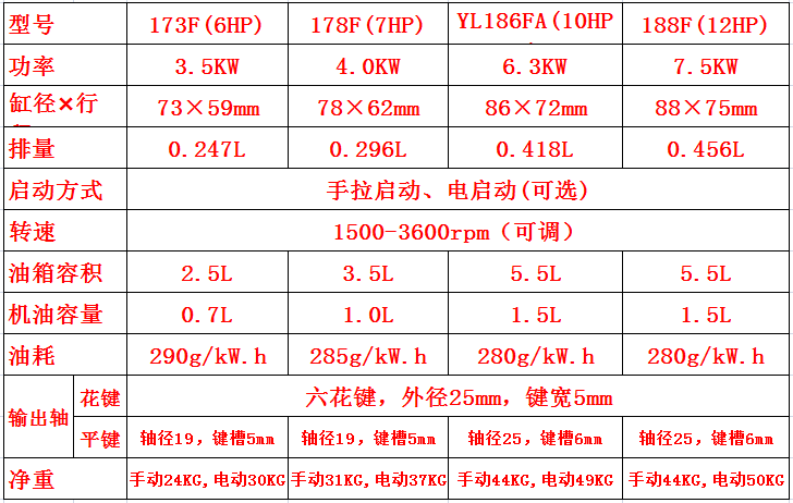 网红风冷柴油微耕机整机7匹9马力186多功能松土犁田开沟旋耕机微