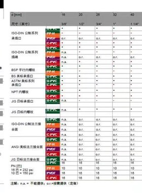 FIP 3通球阀3/4 内螺纹 LKDFM034E 现货