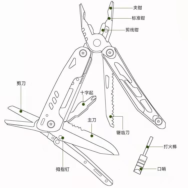 功钳火户外野营带打石求拆生多用途不锈钢折叠大剪PPM多能钳可卸