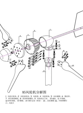 1000W3000W家用小型水平轴永磁风力发电机24V48V220V户外牧区船用