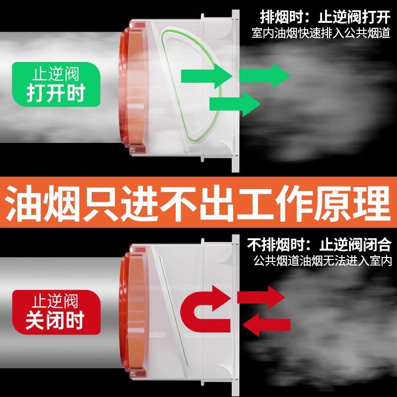 加厚厨房止逆阀烟道通用型抽油烟机排烟管O止回阀止烟阀防烟宝