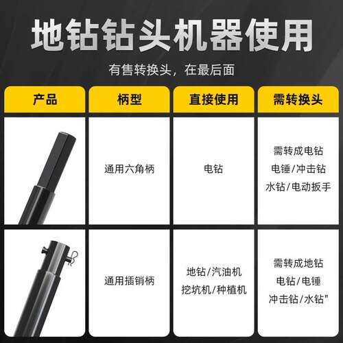 速发地钻钻头大全种花栽树种植泥土土地打孔挖洞神器电钻钻孔器螺