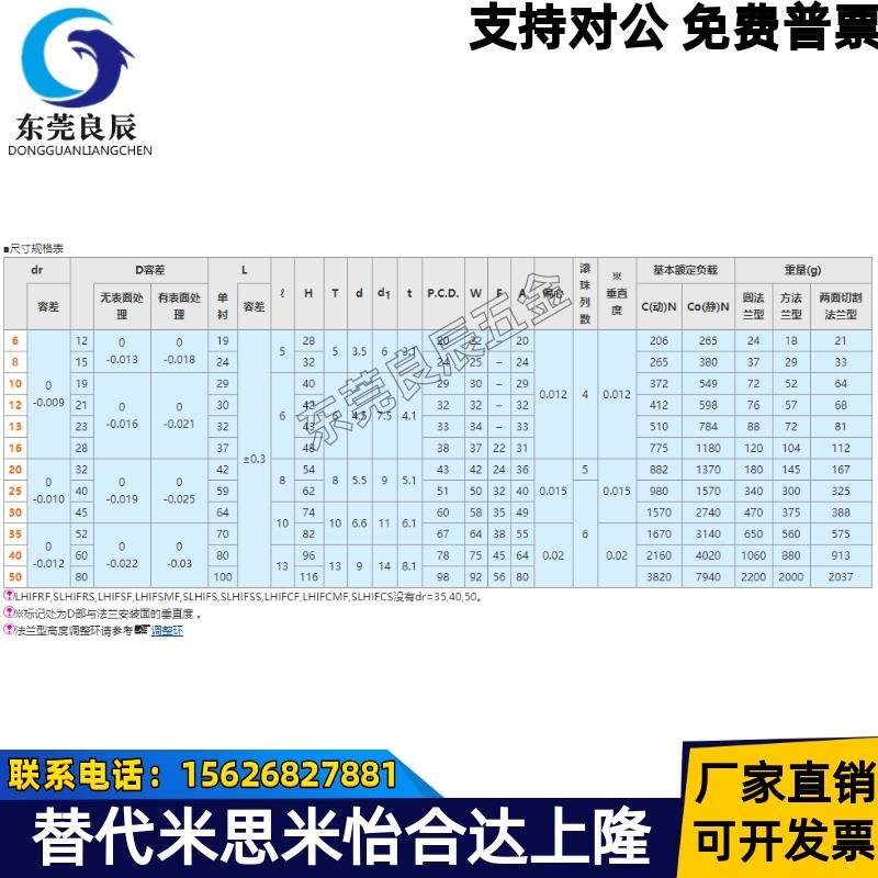 速发LHIFR/LHIRW6 8 10 12 1 16 20 25 0 54050直线轴承圆法兰嵌