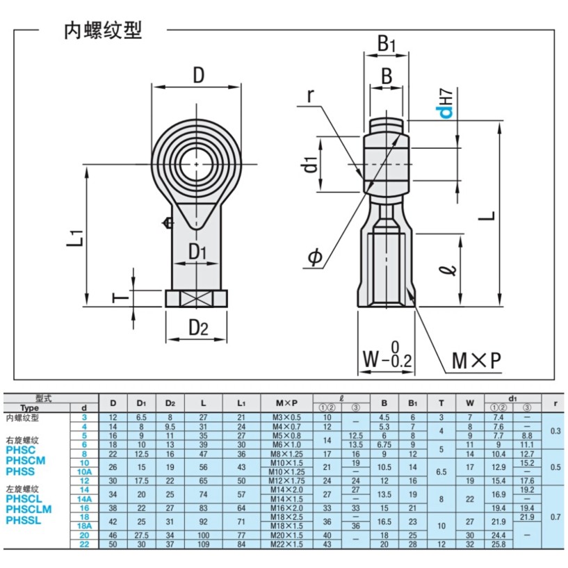 新品。PHSS PHSSL鱼眼杆端向心关节轴承不锈钢连杆拉杆球头万向节