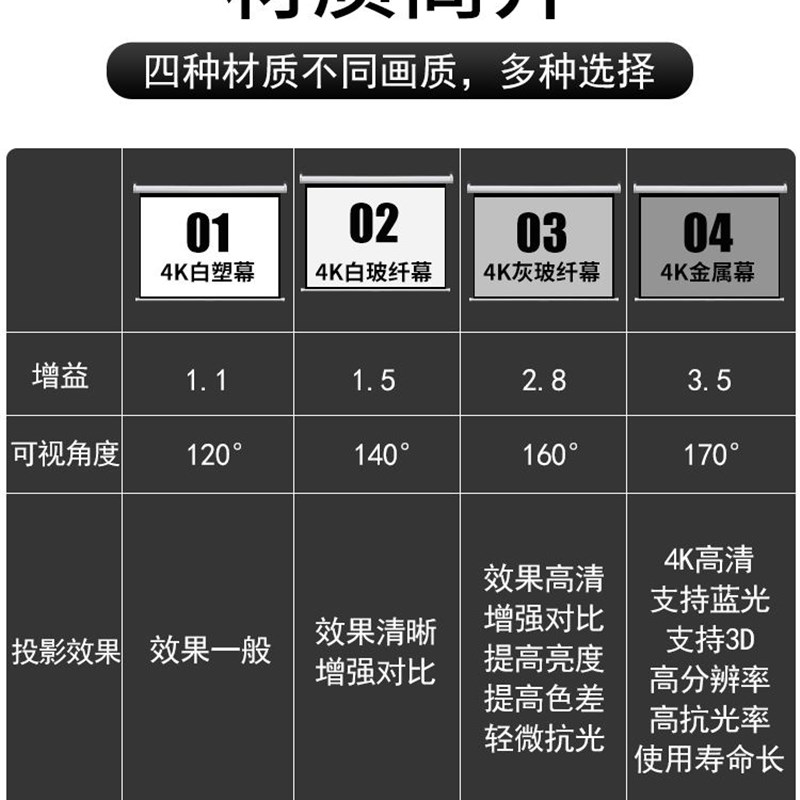 投影幕布家用电动投影布电影壁挂式遥控贴墙卧室挂钩100寸120寸定