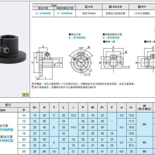 导向轴支座C-STHWRB10C-STHWRB12C-STHWCB20C-STHWCB25C-STHWCB30