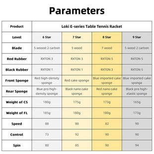 Table Tennis Racket Loki Carbon Series Professional Blade