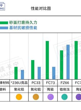 70x420mm400绒mm形植砂纸汽车干磨砂纸防UQP堵白砂纸基白色砂纸方