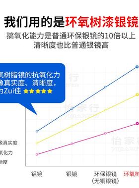 I1不锈钢能浴室镜柜单带独墙式挂卫生间镜箱镜子带灯储F76TJ779物