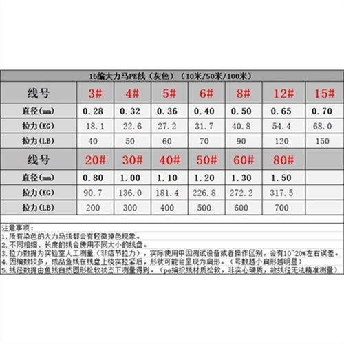 特大号16编大力马鱼线PE线100米鲟鱼线海钓路亚线防咬线编织鱼线