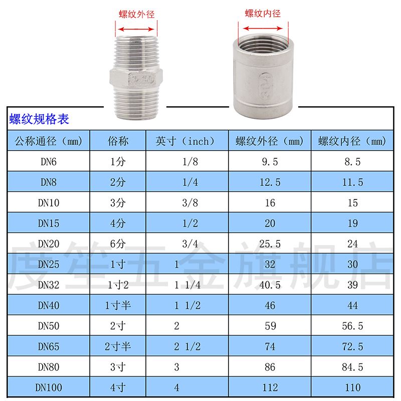 。04不锈钢宝塔接头六角外丝水管皮接软管接头DN2 40 50 100 2寸