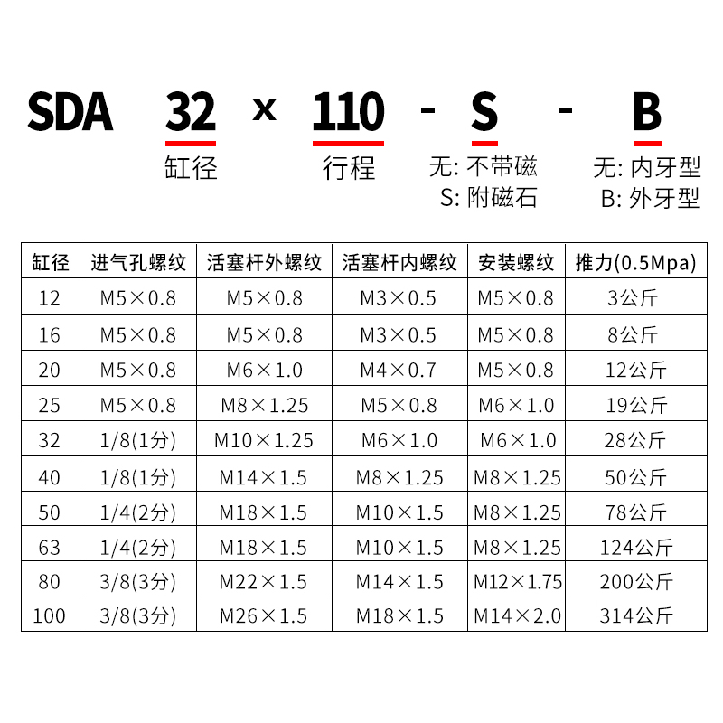 小型气动薄型气缸SDA20/25/32/40/50/63/80X10X15X20X25X30*40X50